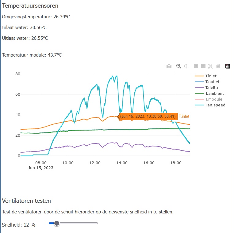 Afbeeldingslocatie: https://tweakers.net/i/roT_pUf9JXGZFVmtd8AQ6B0hYko=/fit-in/4920x3264/filters:max_bytes(3145728):no_upscale():strip_icc():strip_exif()/f/image/QbWge4WrwxMrIDmBao1PrqJ0.jpg?f=user_large