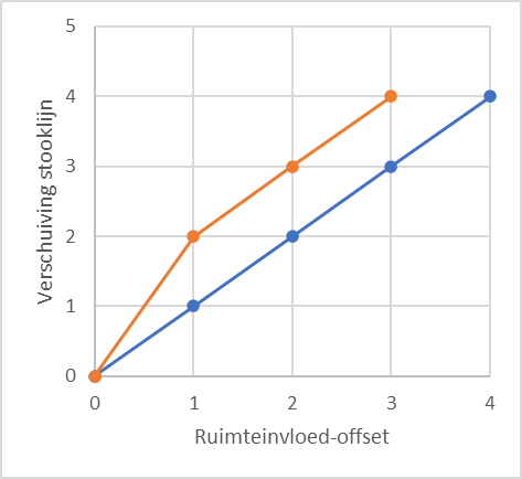 Afbeeldingslocatie: https://tweakers.net/i/rot6f6sHJhSqdzUTL3Zpipe344s=/fit-in/4000x4000/filters:no_upscale():strip_exif()/f/image/FBqwEu4yIdj3253Uyy35Q2zl.png?f=user_large
