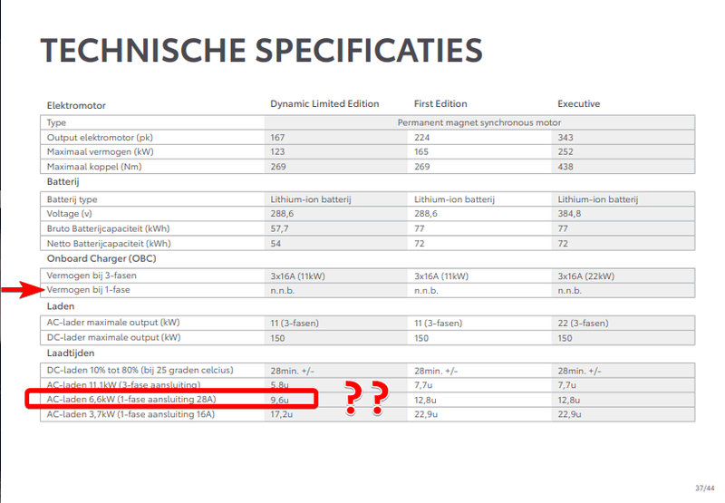 Afbeeldingslocatie: https://tweakers.net/i/rpTMVerxu1rGkEfeRaT-kj9-uyM=/800x/filters:strip_exif()/f/image/pAPfga2iNObPS7rAZkcbqxaV.png?f=fotoalbum_large