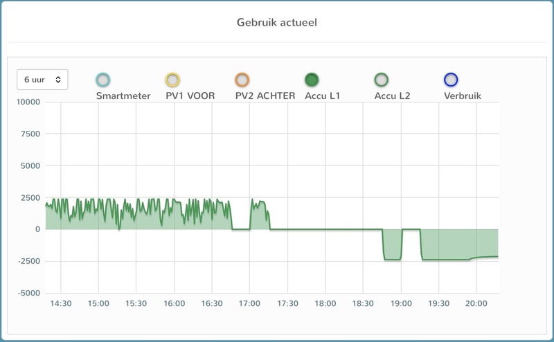 Afbeeldingslocatie: https://tweakers.net/i/rpXDmB8OEigKNHuxGOxEJU-VJsg=/800x/filters:strip_icc():strip_exif()/f/image/cYuB13RTPRzHayerZZioooUg.jpg?f=fotoalbum_large