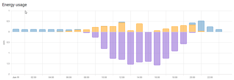 Afbeeldingslocatie: https://tweakers.net/i/rpy5xYRGnW3Zn2Gdj_hexJGUVMg=/800x/filters:strip_exif()/f/image/EYE7SoyQfgRpXZGNUi1J19K8.png?f=fotoalbum_large