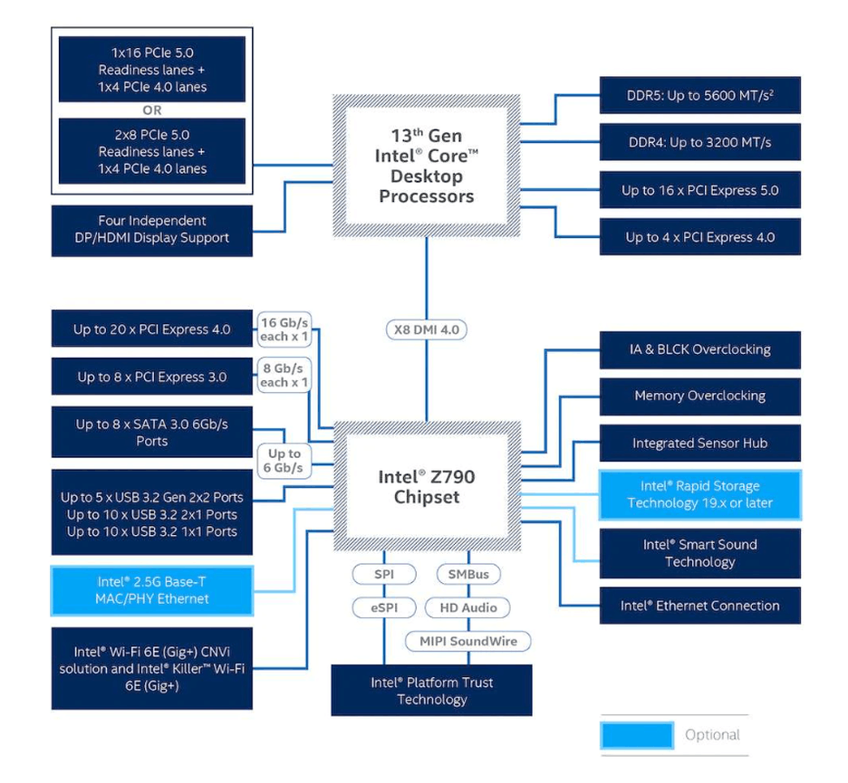 Afbeeldingslocatie: https://tweakers.net/i/rs9hirHeNcQj_vkyMDOiVs-Y7bI=/full-fit-in/4000x4000/filters:no_upscale():fill(white):strip_exif()/f/image/W1KFlEQevqDTsapy32QiB9RN.png?f=user_large