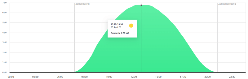 Afbeeldingslocatie: https://tweakers.net/i/rsJ1H7B7fP0aR1TRZIYxiRUNk6c=/fit-in/4000x4000/filters:no_upscale():strip_exif()/f/image/Amn1VJZVpspY1iVCzCyV63vG.png?f=user_large