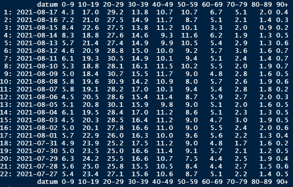 Afbeeldingslocatie: https://tweakers.net/i/ruASznWxOl5mtTLwUKaInvO5WB4=/full-fit-in/4000x4000/filters:no_upscale():fill(white):strip_exif()/f/image/Ws8pUjs7O6n2cf7y8PZiY3Yh.png?f=user_large