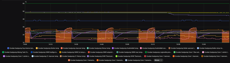 Afbeeldingslocatie: https://tweakers.net/i/ruGHSizy0Y2MTWjgFRMqhIZxGdA=/800x/filters:strip_exif()/f/image/xLh2fCqYeL6cr1XIJait2RnP.png?f=fotoalbum_large