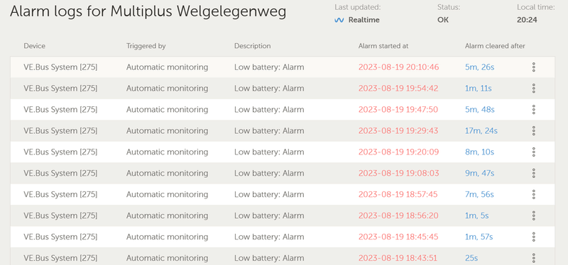 Afbeeldingslocatie: https://tweakers.net/i/ruZryF-lZ4rz7rzTAxdYrRTnz2Q=/800x/filters:strip_exif()/f/image/MKJBDVhYXFk5OSlsVqbXNi42.png?f=fotoalbum_large