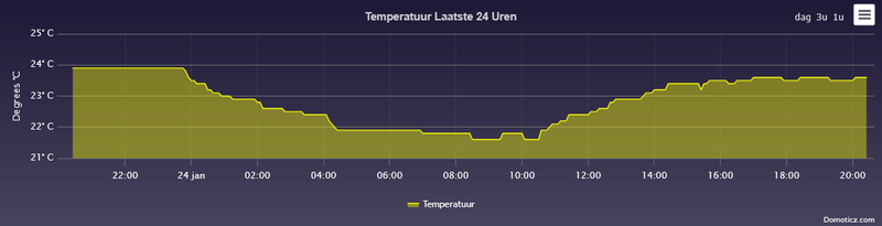 Afbeeldingslocatie: https://tweakers.net/i/rutisY_6QhHJ3tpAnlexHu8YB6Q=/800x/filters:strip_exif()/f/image/M9Oz312Rxu4ensxGpg5jL9Ld.png?f=fotoalbum_large