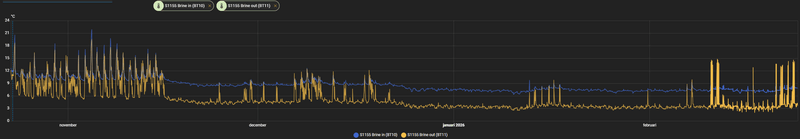 Afbeeldingslocatie: https://tweakers.net/i/rx7XhtT8NWVMgzailDIqvDXvOaA=/800x/filters:strip_exif()/f/image/FAnGsXtMuPjJHcuI9mseQCjt.png?f=fotoalbum_large