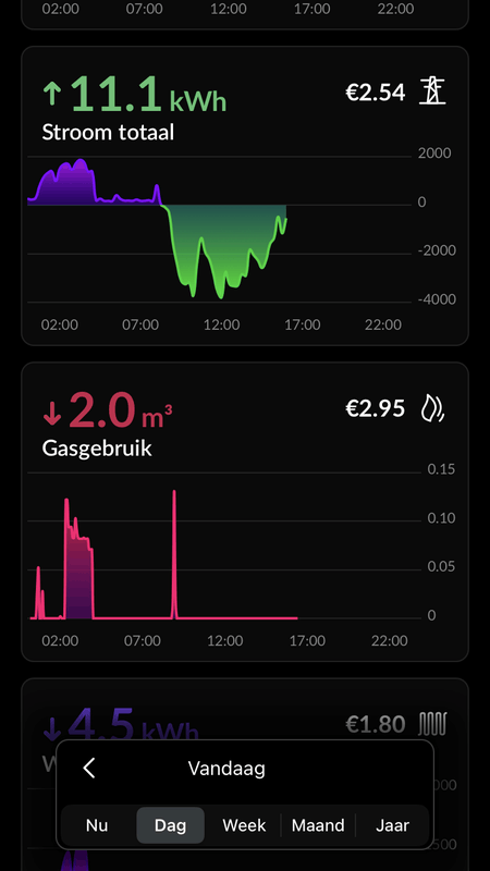 Afbeeldingslocatie: https://tweakers.net/i/rxJWcP0YfxMzdNkqz3d_wAFd678=/x800/filters:strip_exif()/f/image/WFZSMM3vkbbzYYbG2lz6Upcv.png?f=fotoalbum_large