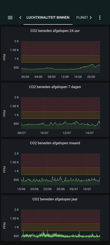 Afbeeldingslocatie: https://tweakers.net/i/ry0J96D8POh_sgQAsZ4vOkdrBA8=/x800/filters:strip_exif()/f/image/XyOwp30BjjEtwolKFPczRKsA.png?f=fotoalbum_large