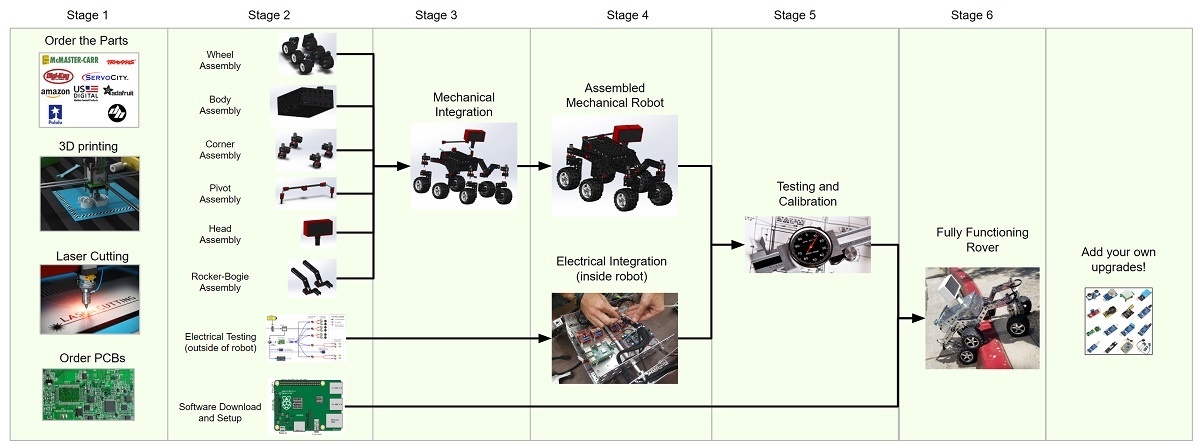 NASA zet 'bouw je eigen Curiosity-rover'-project op GitHub ...
