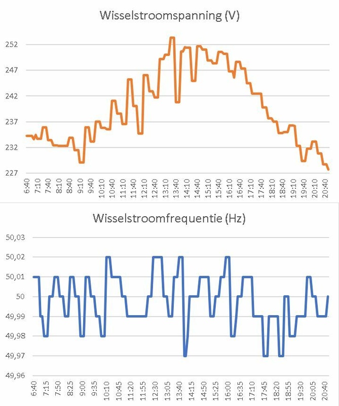 Afbeeldingslocatie: https://tweakers.net/i/rytqZ33jmUTSYsIzGKyun2NGqdU=/x800/filters:strip_icc():strip_exif()/f/image/0ApW4WVIkcEjuopQoharlZFw.jpg?f=fotoalbum_large