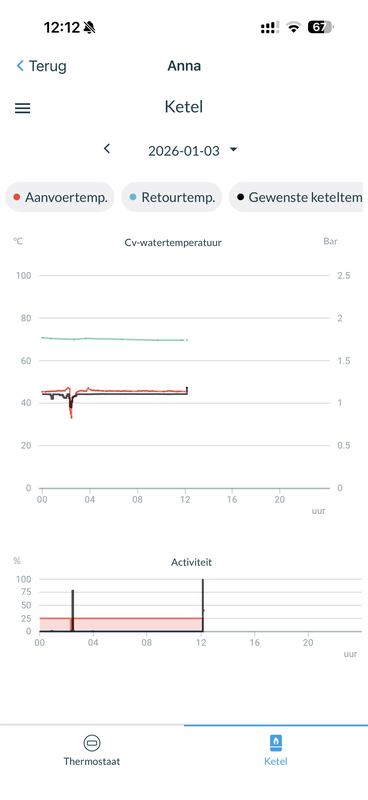 Afbeeldingslocatie: https://tweakers.net/i/rzEcxkcrj7LS3DqWKB-i2Yof2yc=/x800/filters:strip_exif()/f/image/yXJ0WlY7w937qjBfjcsH9OJ0.png?f=fotoalbum_large
