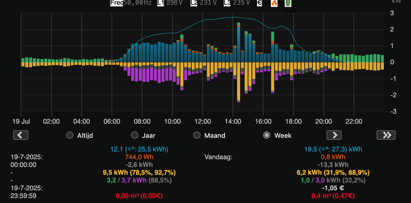Afbeeldingslocatie: https://tweakers.net/i/rzZ2kXtSnTXwMMnBjk9wWUlBhWA=/800x/filters:strip_exif()/f/image/P9G67LbusRYtzxdXpVh3wQ6P.png?f=fotoalbum_large