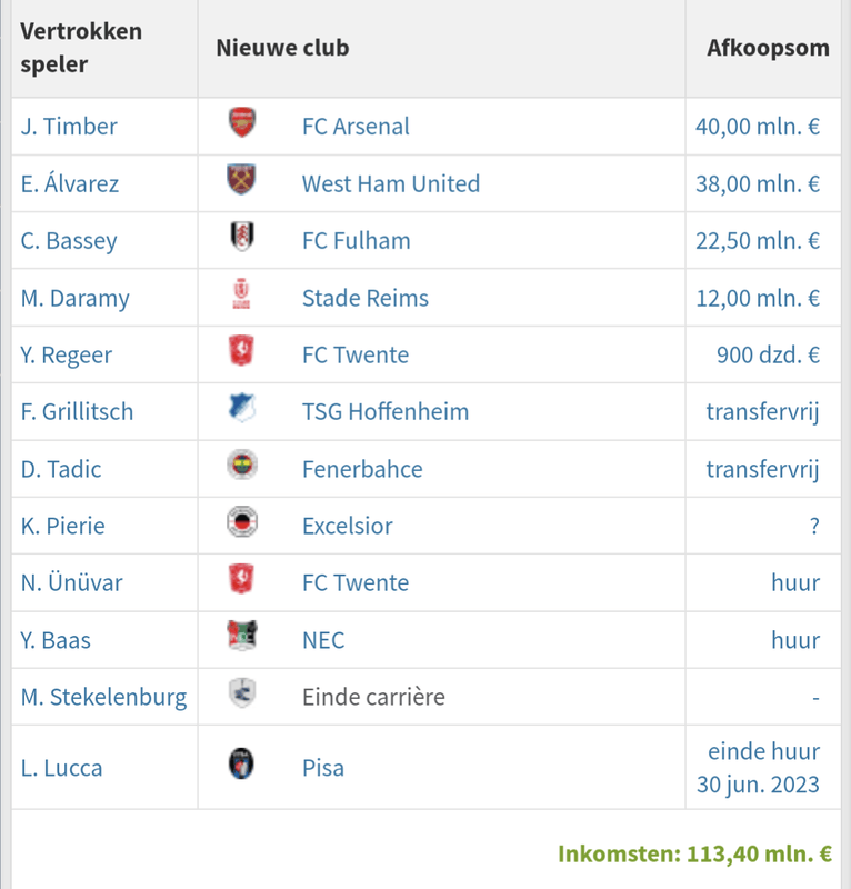 Afbeeldingslocatie: https://tweakers.net/i/rzg5IXnpzLXIRtT-NMya2f3LUds=/x800/filters:strip_exif()/f/image/78qq2yN0boAp3887E7OyZyX9.png?f=fotoalbum_large