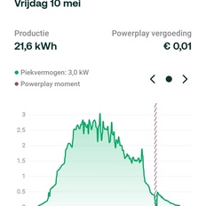 Afbeeldingslocatie: https://tweakers.net/i/rzgm6ay46KD173uvlAUzeKZkz8U=/232x232/filters:strip_icc():strip_exif()/f/image/q6lFo16mYZTL6xpCpHsCCUIm.jpg?f=fotoalbum_tile