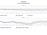 Samsung QN900D