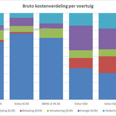Afbeeldingslocatie: https://tweakers.net/i/s0GJfpvwVMTSbyGoOSh6HD-CwBQ=/232x232/filters:strip_exif()/f/image/U5azwE6iz4SPt6d0vnvO4eFp.png?f=fotoalbum_tile