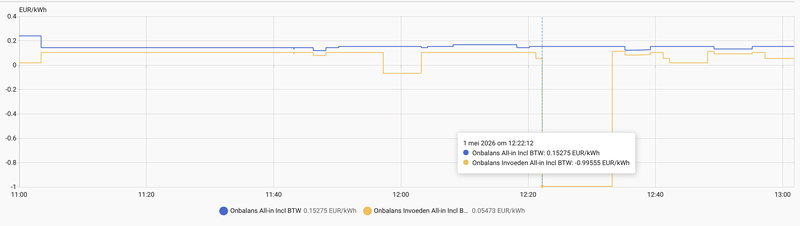 Afbeeldingslocatie: https://tweakers.net/i/s0QBzLw5oeYXdohMYZue9CDvnrQ=/800x/filters:strip_exif()/f/image/thoorF87R1kqFlU2YhyI0JXo.png?f=fotoalbum_large