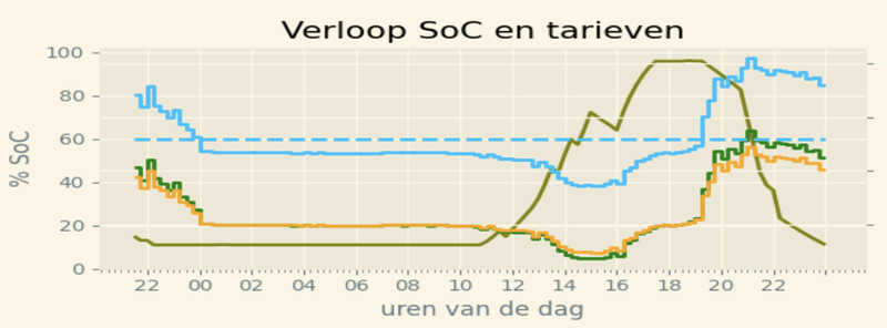 Afbeeldingslocatie: https://tweakers.net/i/s0f3Z8Cp0IEebdnMEVKBtcJskkQ=/800x/filters:strip_exif()/f/image/PhjVyH8FBmRbbpFSHTGkfwJk.png?f=fotoalbum_large
