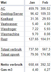 Afbeeldingslocatie: https://tweakers.net/i/s0pkHPJLhMramAX-YyL9MPJO2Xg=/full-fit-in/4000x4000/filters:no_upscale():fill(white):strip_exif()/f/image/ITNYeZyZyEG5nwuWnuTrLTJU.png?f=user_large