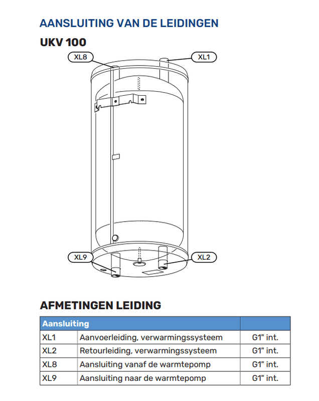Afbeeldingslocatie: https://tweakers.net/i/s1FpcyJyblDhCeBXk_7EmfWSDTc=/x800/filters:strip_exif()/f/image/ux3DVfGp76dZz9g6Vn70QNmX.png?f=fotoalbum_large