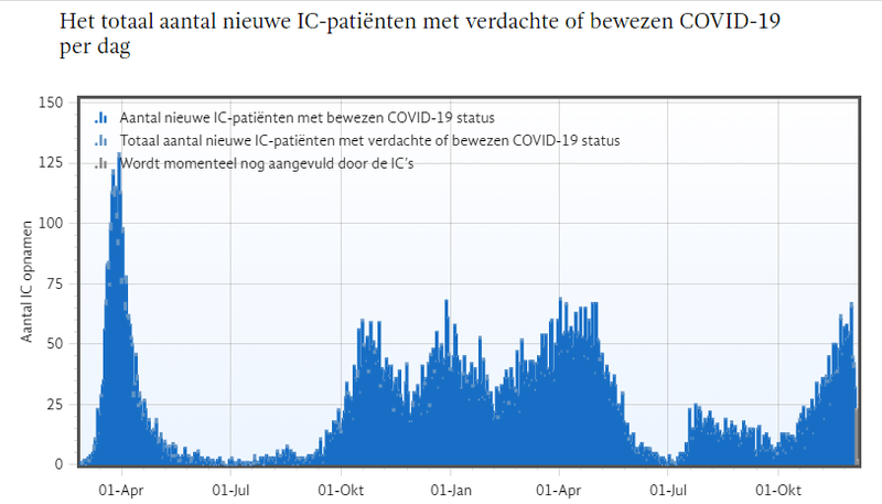 Afbeeldingslocatie: https://tweakers.net/i/s1JOB38bRztKTrx7RoCpWpC8q5c=/800x/filters:strip_exif()/f/image/X4n62lHITBXxN1UxLy4Il3FK.png?f=fotoalbum_large