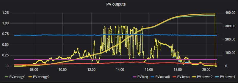 Afbeeldingslocatie: https://tweakers.net/i/s2xY5GS0FNNLsDjSQflEZpRJ1Hc=/800x/filters:strip_exif()/f/image/sBpr8xafu9Qh4gGZfFQoUKcA.png?f=fotoalbum_large