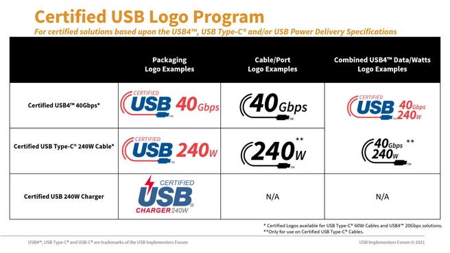 USB 240W logo USB-INF