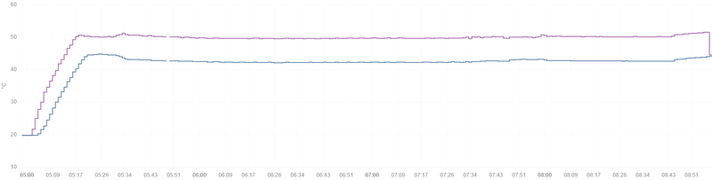 Afbeeldingslocatie: https://tweakers.net/i/s3OdEdstcRJobaX-PSlfXhUxaAA=/800x/filters:strip_exif()/f/image/mRxcI2PNzW7rOcHvrD3yWk0n.png?f=fotoalbum_large