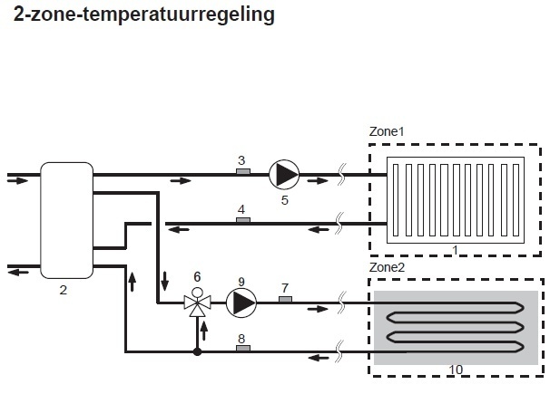Afbeeldingslocatie: https://tweakers.net/i/s3UzupAivj4gTqVvh3_2Bt0Isc0=/fit-in/4920x3264/filters:max_bytes(3145728):no_upscale():strip_icc():strip_exif()/f/image/UCejp5xf82jhPmIRsHCnh8jc.jpg?f=user_large