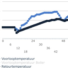 Afbeeldingslocatie: https://tweakers.net/i/s4BtmFvkukQdOQPYpOnNs8JOLJM=/232x232/filters:strip_icc():strip_exif()/f/image/mwOHTqbpp1dH2Nysdi2NbSZi.jpg?f=fotoalbum_tile