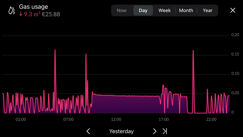 Afbeeldingslocatie: https://tweakers.net/i/s4D0TQWz8lVSyeKntCQP8biQ-m0=/800x/filters:strip_exif()/f/image/OrPecxHZe3CRV4QUeaoTIHwa.png?f=fotoalbum_large