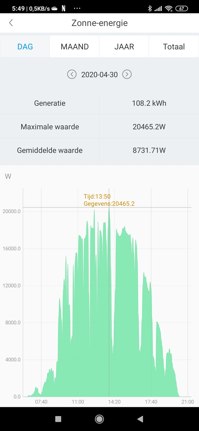 Afbeeldingslocatie: https://tweakers.net/i/s4q0If66f2JWmuS5qgNNq-xI9Xk=/800x/filters:strip_icc():strip_exif()/f/image/dnOSeiQ1yAH09rv5vT8Hx83a.jpg?f=fotoalbum_large