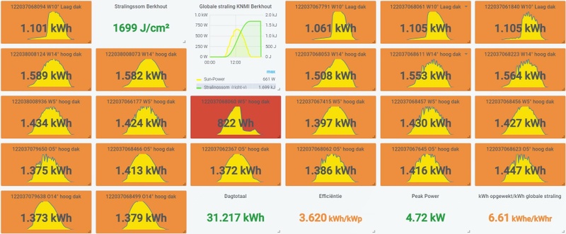 Afbeeldingslocatie: https://tweakers.net/i/s4v_WoB1eu7Im0DB0KX8SnFQp08=/800x/filters:strip_icc():strip_exif()/f/image/PWgwPkTQxrqvkagMg8m9je0F.jpg?f=fotoalbum_large