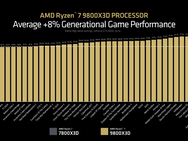 AMD Ryzen 7 9800X3D Press Deck
