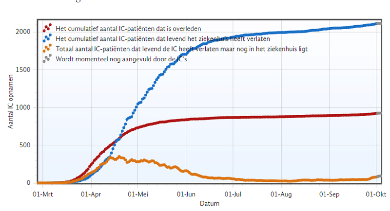 Afbeeldingslocatie: https://tweakers.net/i/s6xm8gEf9bl579xdv2DMksrfzvI=/800x/filters:strip_exif()/f/image/BXgvFgcwYUmko43SaVmYGEAS.png?f=fotoalbum_large