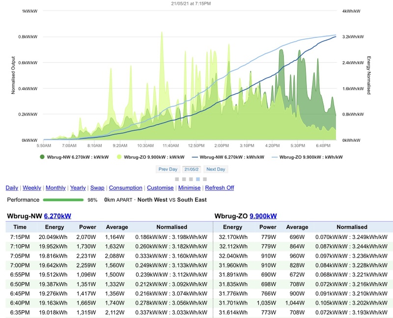 Afbeeldingslocatie: https://tweakers.net/i/s71-TRWhRDvF69Orf2JFALa4R5g=/800x/filters:strip_icc():strip_exif()/f/image/6pXqEzbOElCO46xtBRySqL8a.jpg?f=fotoalbum_large