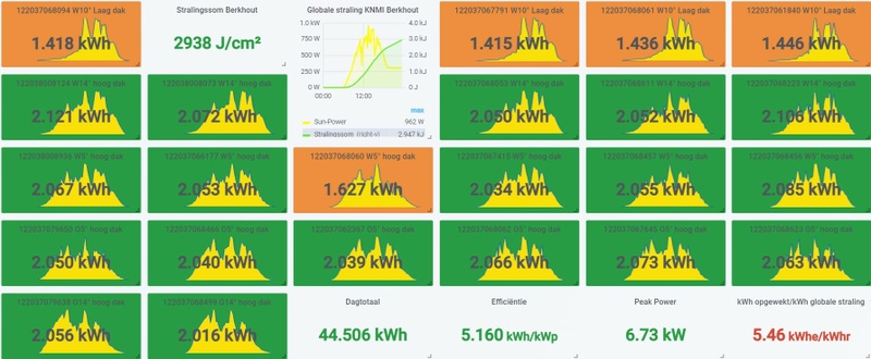 Afbeeldingslocatie: https://tweakers.net/i/s8LXTfoIpwQP0ja7RIU0_aU6XU0=/800x/filters:strip_icc():strip_exif()/f/image/19zNiHoYlCTceqxitV4w8wsi.jpg?f=fotoalbum_large