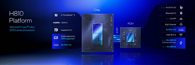 Intel B860 en H810 - CES 2025