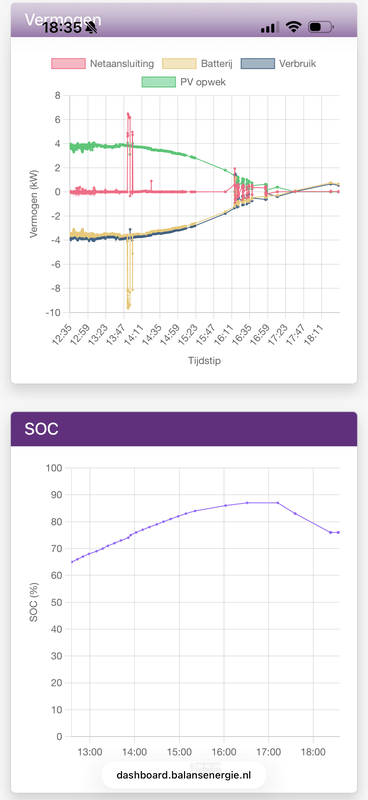 Afbeeldingslocatie: https://tweakers.net/i/s8meUlLY1L6cnjnDs2MFduupUNA=/x800/filters:strip_exif()/f/image/XqEvzxoCMfWhK3hKuhVsGHUd.png?f=fotoalbum_large
