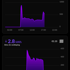 Afbeeldingslocatie: https://tweakers.net/i/s8trHzQJpL-_I1JywifVWAprey4=/232x232/filters:strip_exif()/f/image/h4j2kTKiWpF8jk2RUH5Ni7xd.png?f=fotoalbum_tile