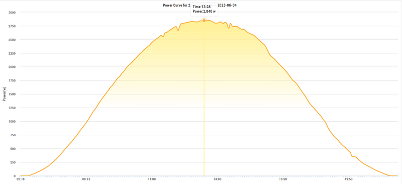 Afbeeldingslocatie: https://tweakers.net/i/s92gtP6-3KTH_V0iQC-A_f2RwPM=/800x/filters:strip_exif()/f/image/jF2MpxEtvuwlIsl616jXYC8O.png?f=fotoalbum_large
