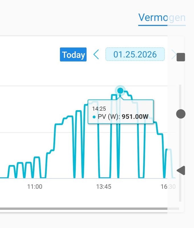 Afbeeldingslocatie: https://tweakers.net/i/s9S0nQKoAZyYz-tLVdGphZn4uvI=/x800/filters:strip_icc():strip_exif()/f/image/h0oOpCvMzu6wHgAu5AZbSXnX.jpg?f=fotoalbum_large