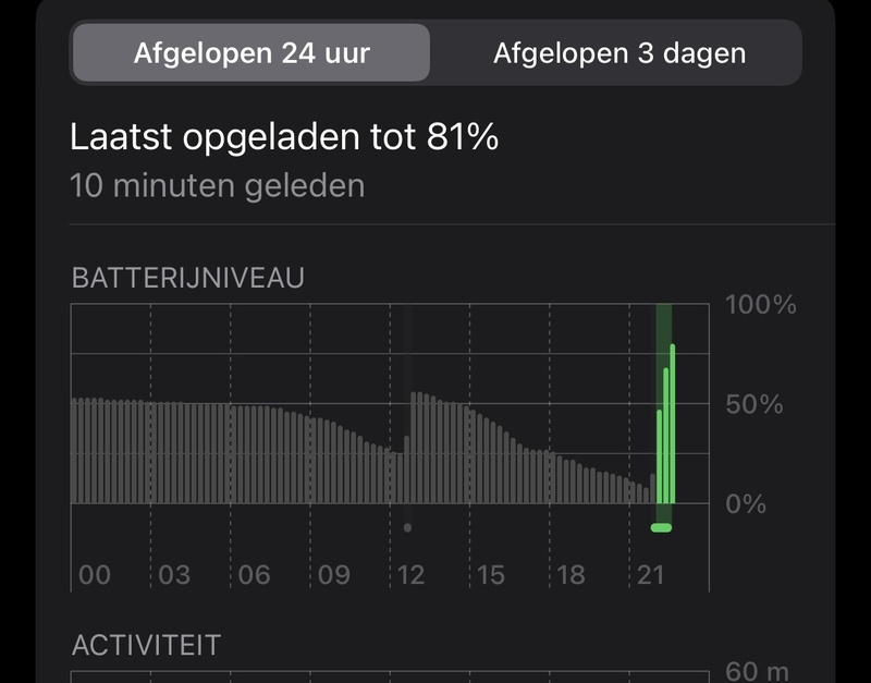 Afbeeldingslocatie: https://tweakers.net/i/s9jFak5u7AQyTr1cwPvKhGGgVVw=/800x/filters:strip_icc():strip_exif()/f/image/S2JNGHyIrxCoLOhIDGeQMQIo.jpg?f=fotoalbum_large
