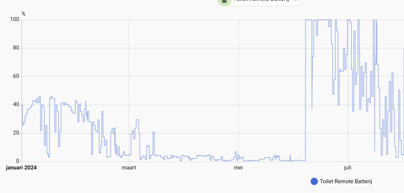 Afbeeldingslocatie: https://tweakers.net/i/sAKZF4km1kke1yfWUDaK3qCuZhY=/800x/filters:strip_exif()/f/image/4A9naGCavpwqZCfALApxVQJH.png?f=fotoalbum_large