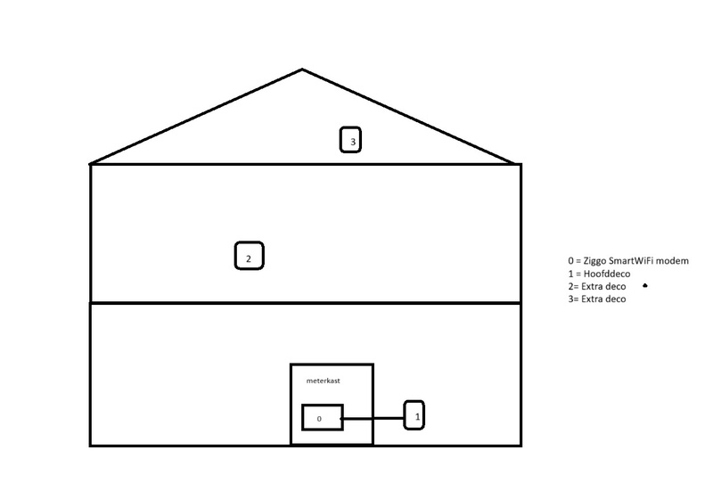 Afbeeldingslocatie: https://tweakers.net/i/sAV7LbkoO8EXeAyKNrq-qGETmrc=/800x/filters:strip_icc():strip_exif()/f/image/j17hAkZFElYMUpDpNzJiROYP.jpg?f=fotoalbum_large