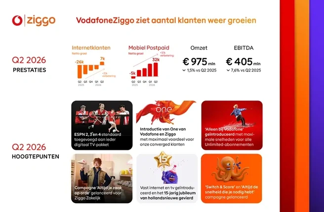 VodafoneZiggo 2026