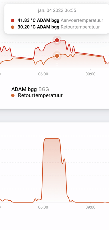Afbeeldingslocatie: https://tweakers.net/i/sBDC2qm2jIKkM7iObl0MDKbv4H4=/x800/filters:strip_exif()/f/image/uQN8UFnF9yGY06wsbIk0GnmD.png?f=fotoalbum_large