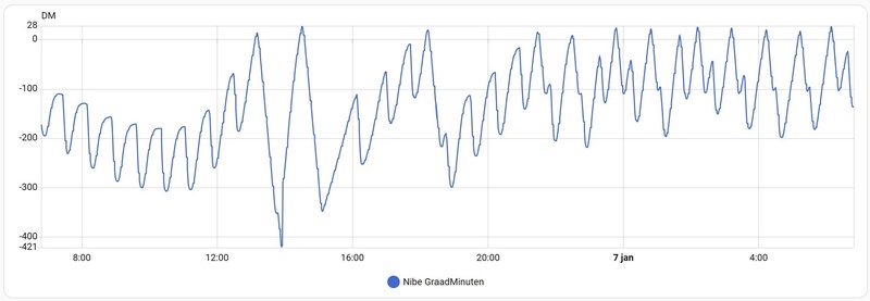 Afbeeldingslocatie: https://tweakers.net/i/sBF1oByCUPyIjacuMl4ME6n4wGU=/800x/filters:strip_icc():strip_exif()/f/image/ahcXf0CsaGsiyr7fdk0K8q4V.jpg?f=fotoalbum_large